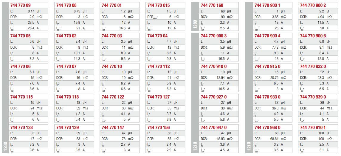 Würth Elektronik WE-PD Shielded Power Inductors Design Kits